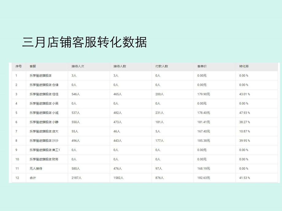 客服培训资料图文.ppt.ppt_第2页