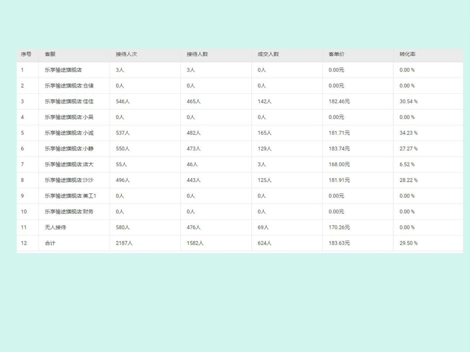 客服培训资料图文.ppt.ppt_第3页