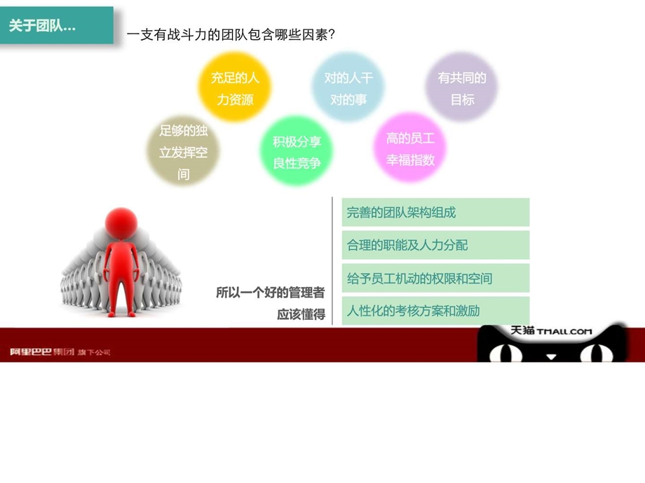 客服人员管理.ppt.ppt_第2页