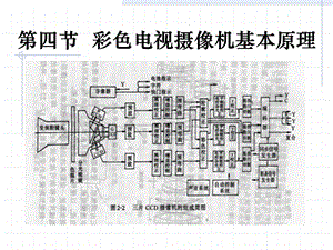 第四节彩色电视摄像机基本原理.ppt