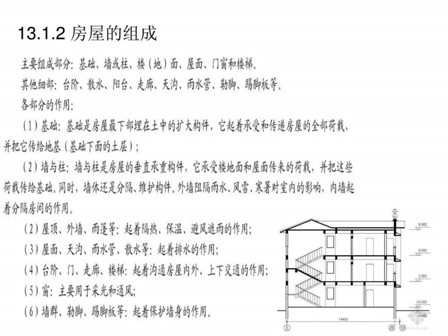 建筑施工图131.ppt_第3页