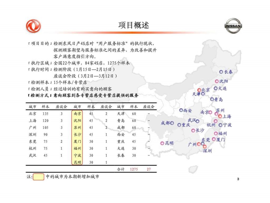 东风日产统一销售网络神秘顾客研究第二轮定量研究报告.ppt_第3页