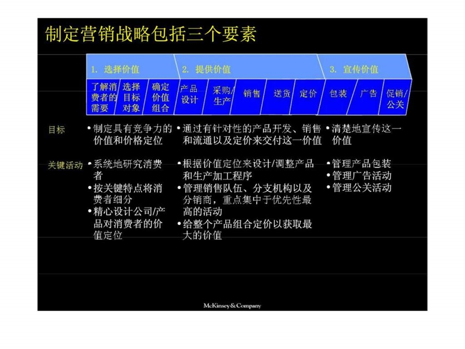 麦肯锡市场营销战略.ppt_第3页