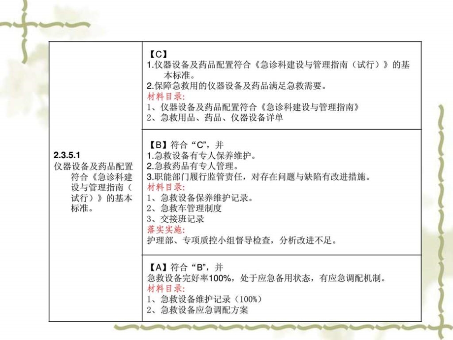 山东二甲复审第五章护理质量持续改进.ppt_第3页