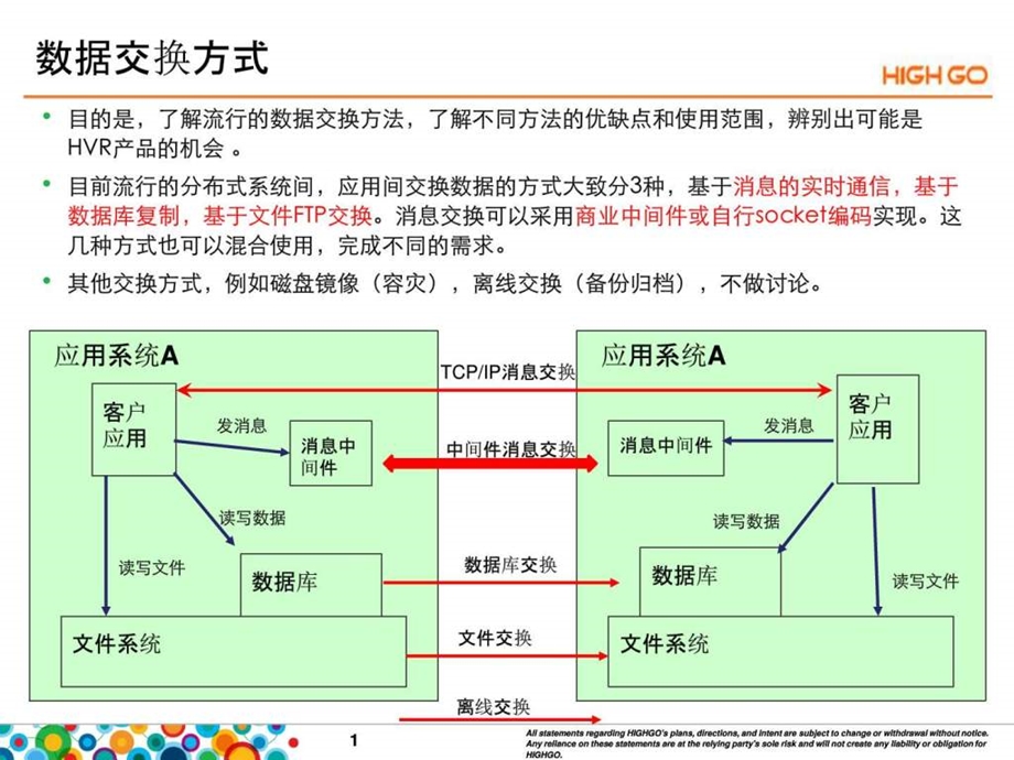 数据交换模式的区分v0.1计算机硬件及网络IT计算机专业资料.ppt.ppt_第2页