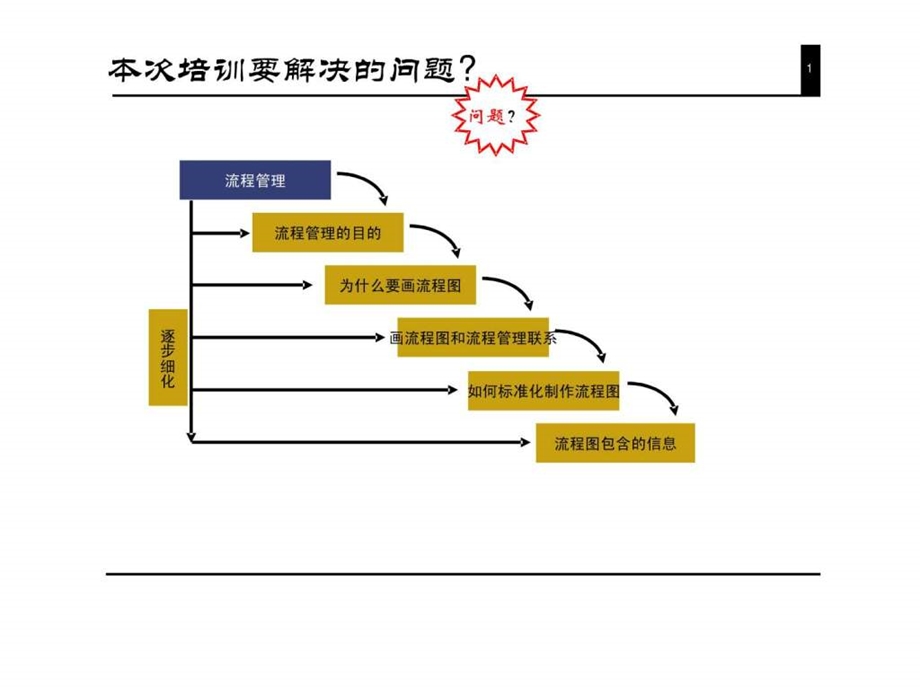 如何画好流程图.ppt_第2页