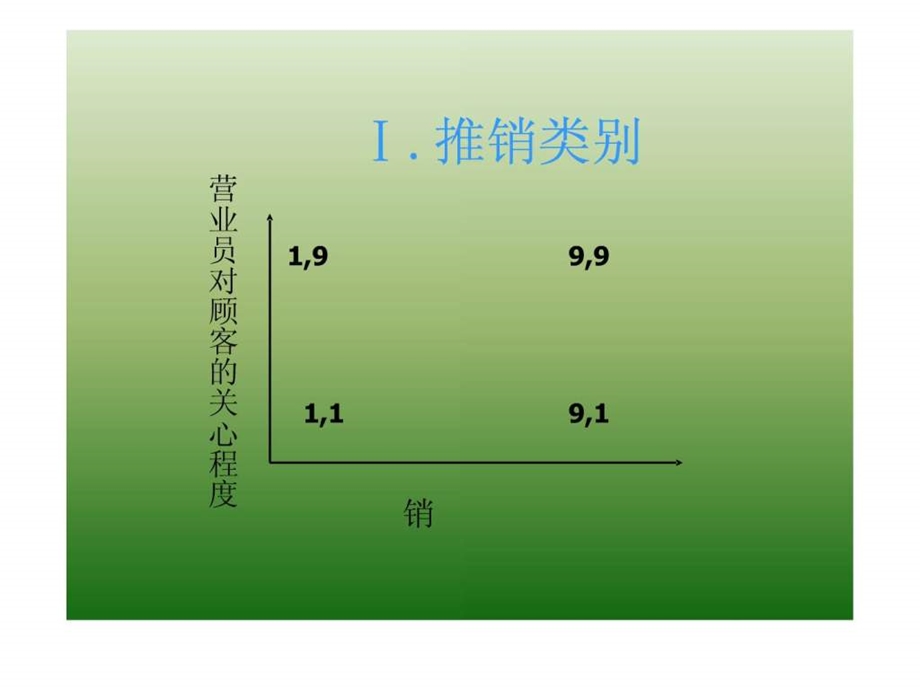 促销员销售技巧培训1527237173.ppt_第3页