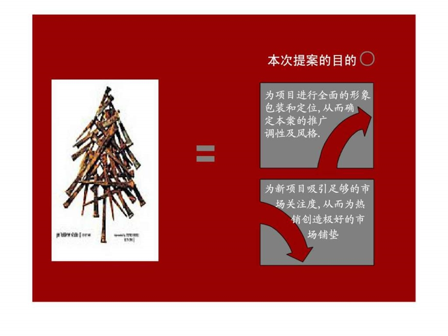 南郡新城广告营销传播提案.ppt_第3页