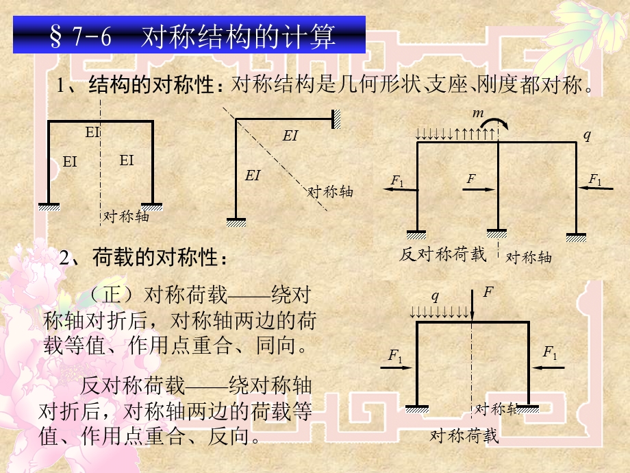 对称结构的计算.ppt_第1页