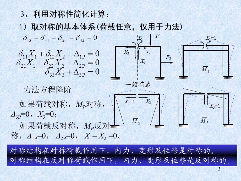 对称结构的计算.ppt_第3页