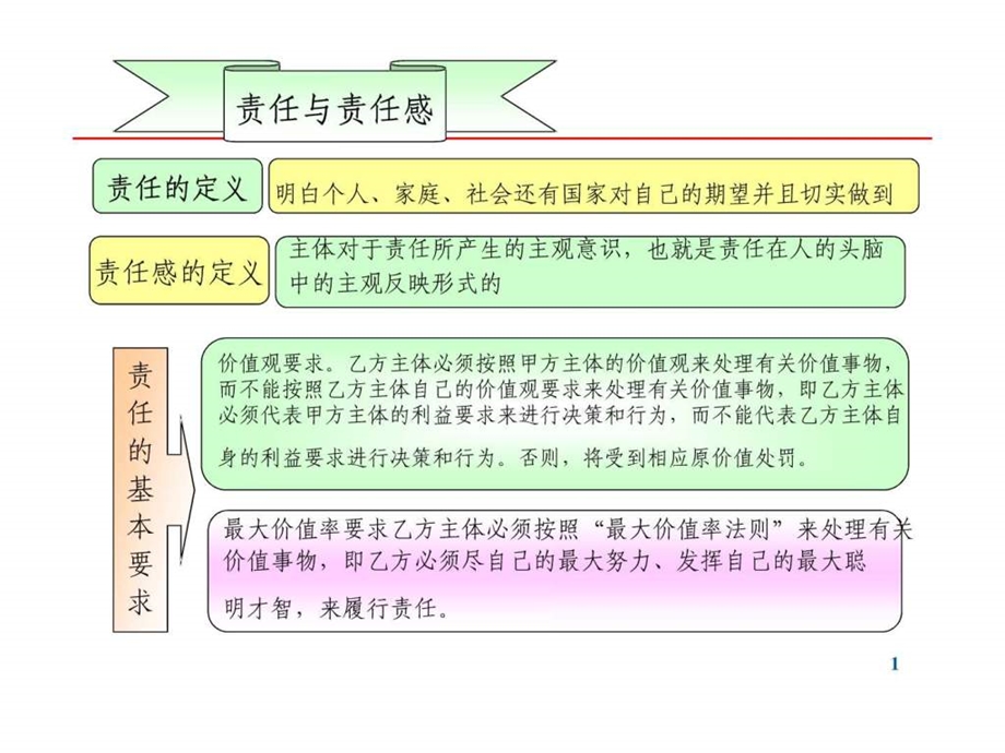 责任执行力.ppt.ppt_第2页