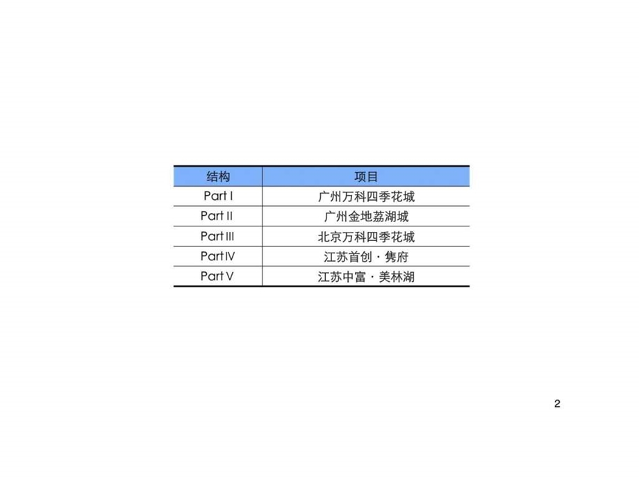 情景洋房经典案例参考1435564888.ppt_第2页