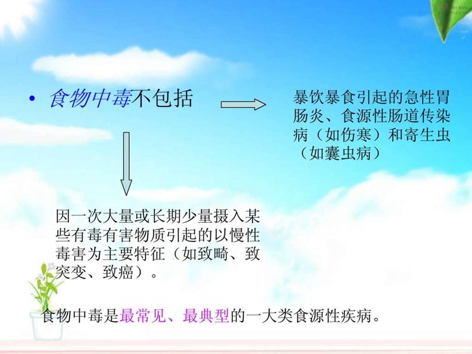 17.2.1食物中毒图文.ppt.ppt_第3页