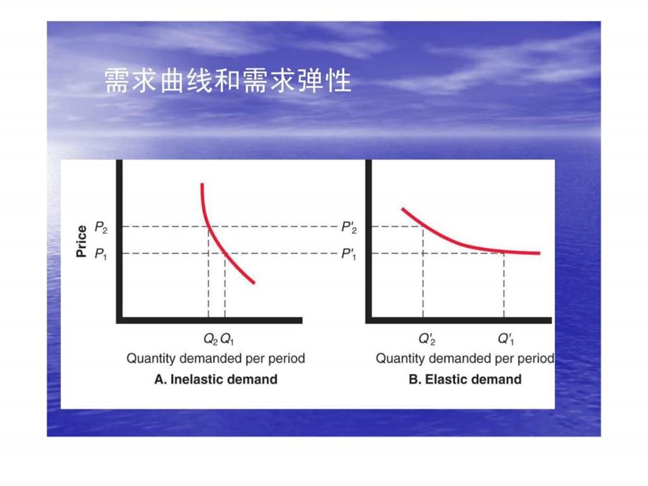 营销管理定价策略.ppt.ppt_第2页