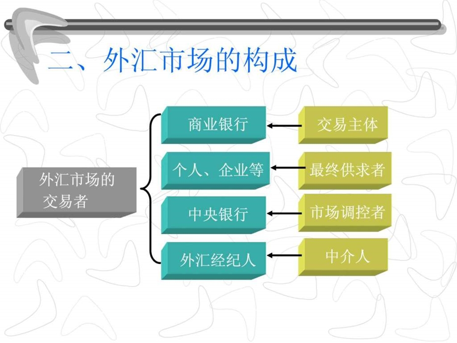 国际金融外汇业务与汇率折算.ppt.ppt_第3页