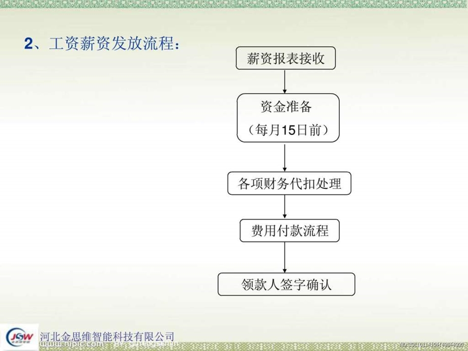 公司财务制度执行流程.ppt_第3页