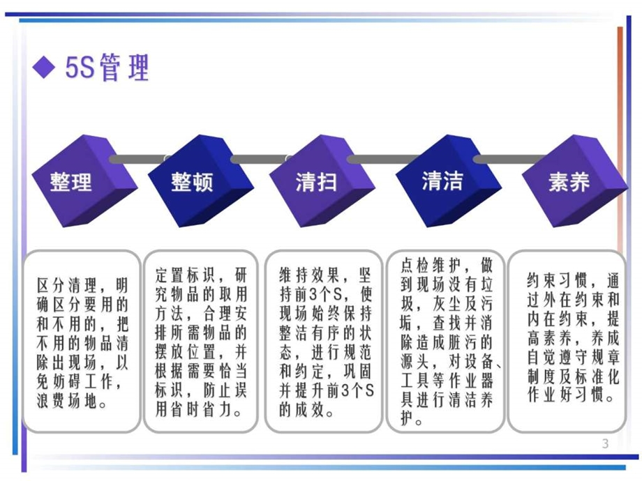 现场管理工具与方法.ppt.ppt_第3页