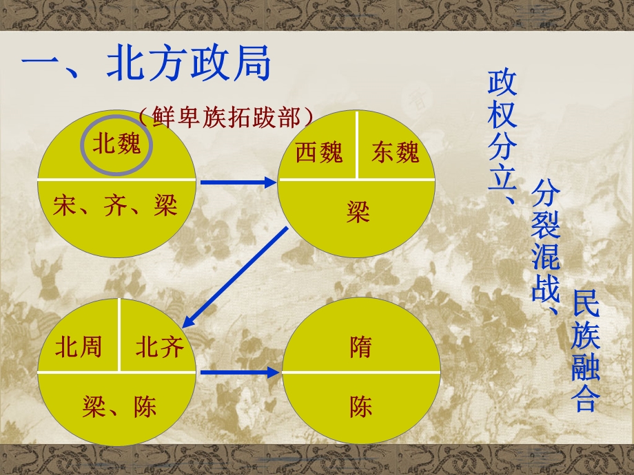 第17课北方民族大融合课件精品教育.ppt_第3页