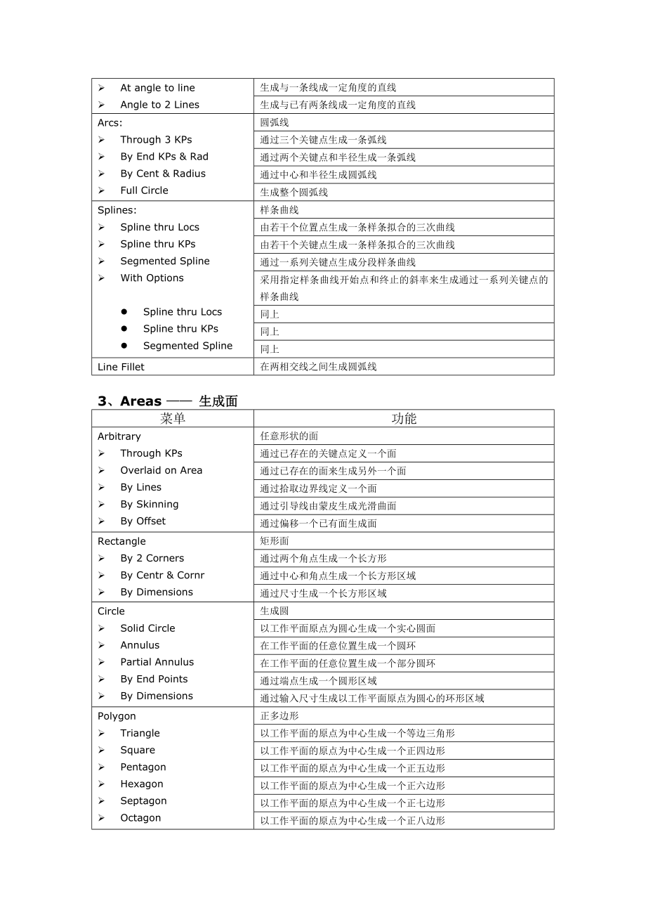 菜单命令.doc_第2页