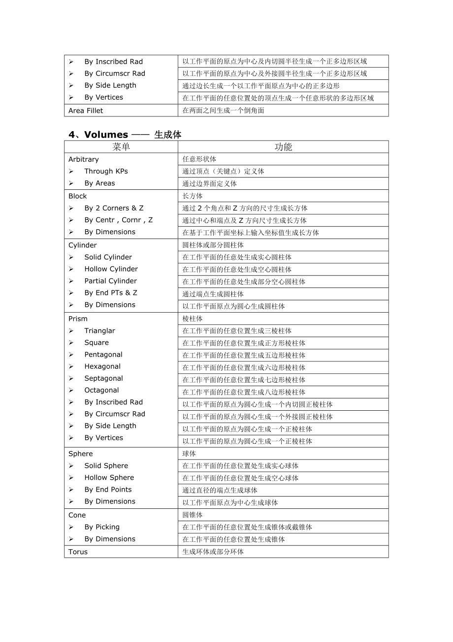 菜单命令.doc_第3页