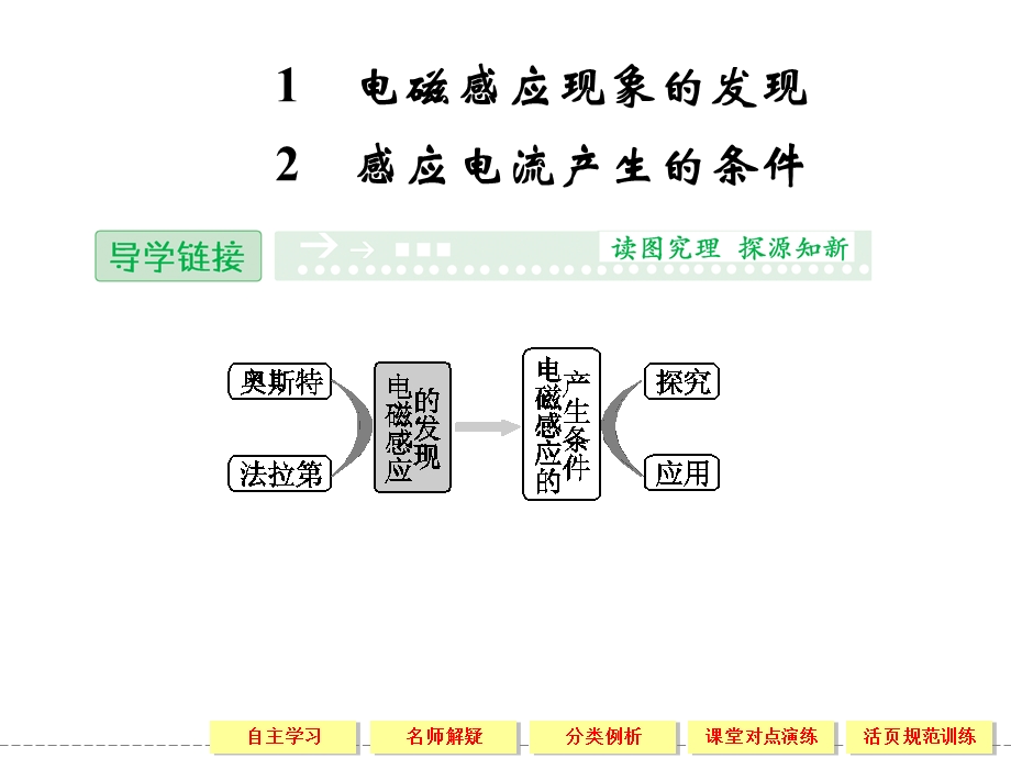 电磁感应现象的发现2感应电流产生的条件.ppt_第2页