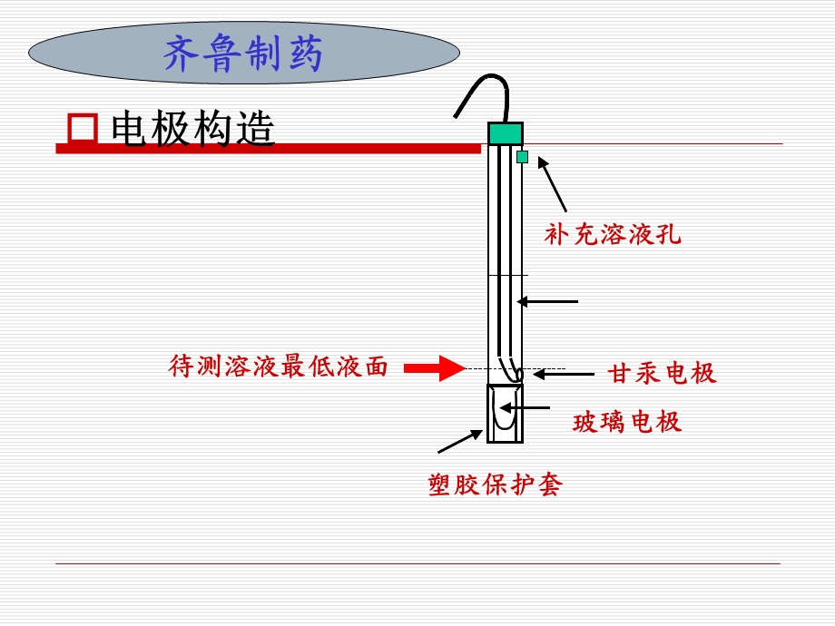 PH计的使用方法3.ppt_第3页