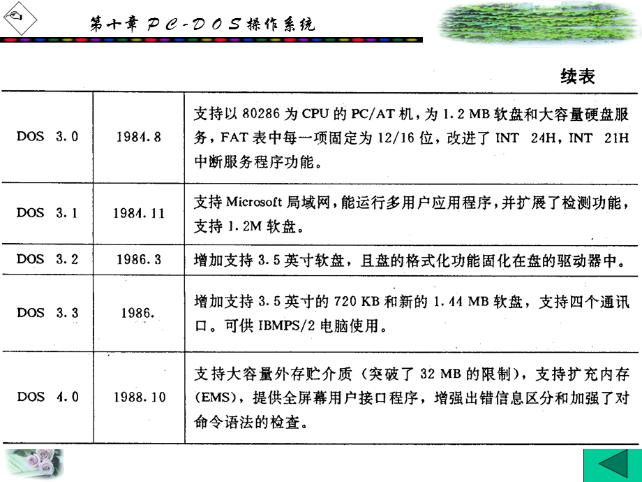 第十章PCDOS操作系统.ppt_第3页