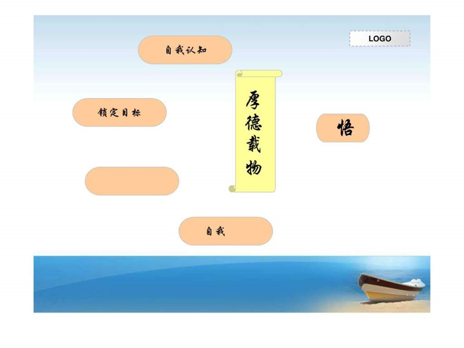 优缺点的自我剖析.ppt_第3页