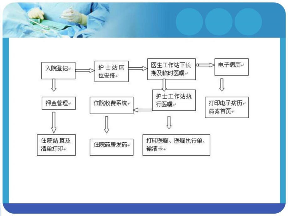 医嘱如何规范执行.ppt_第2页