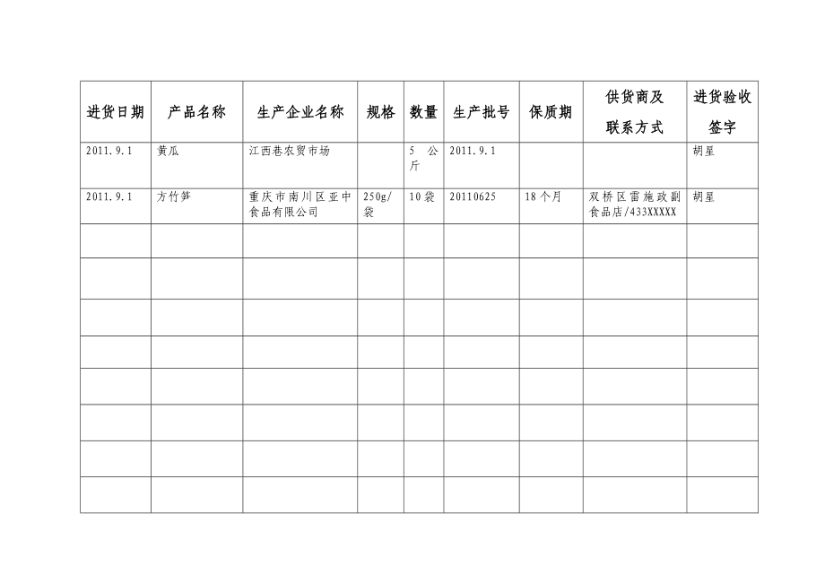 餐饮服但务单位进货台账1.doc_第2页
