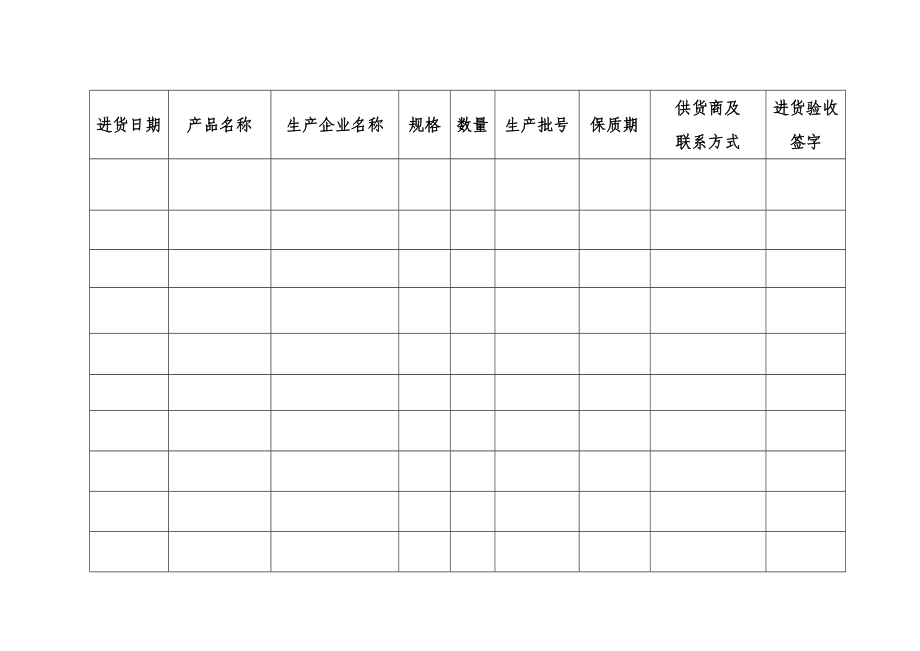 餐饮服但务单位进货台账1.doc_第3页