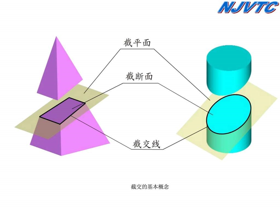 第五章内江职业技术学院精品课程中心导航.ppt.ppt_第3页