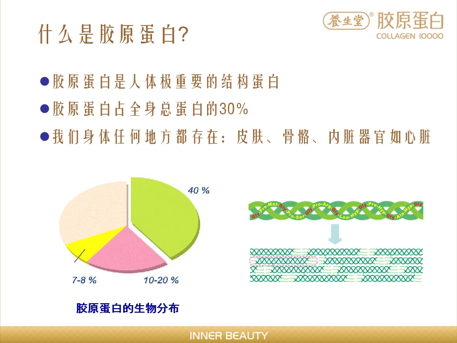 养生堂胶原蛋白产品培训无录音.ppt_第3页