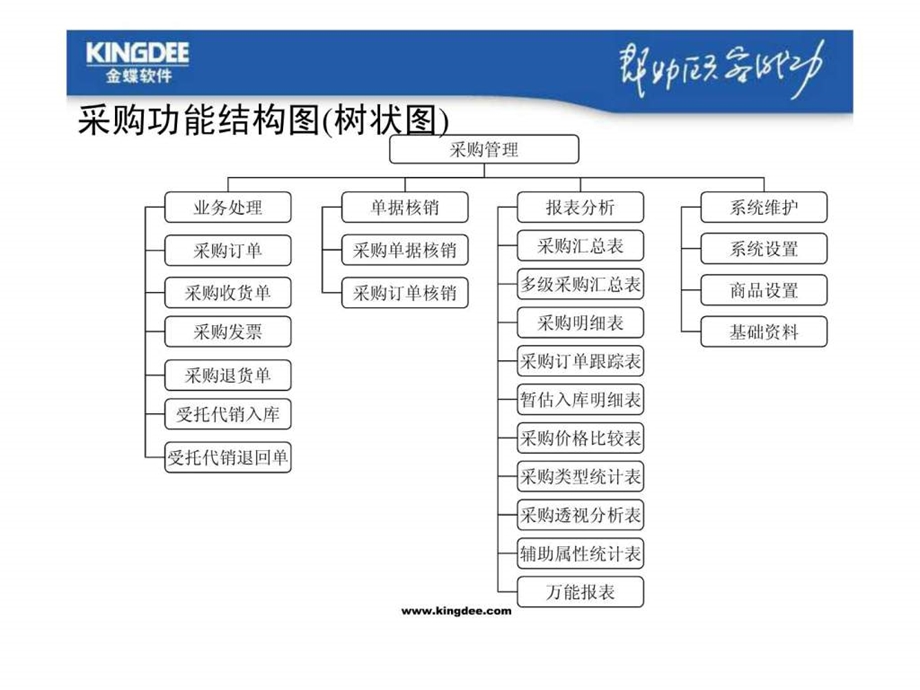 采购管理4.ppt_第1页