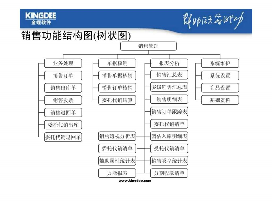 采购管理4.ppt_第2页