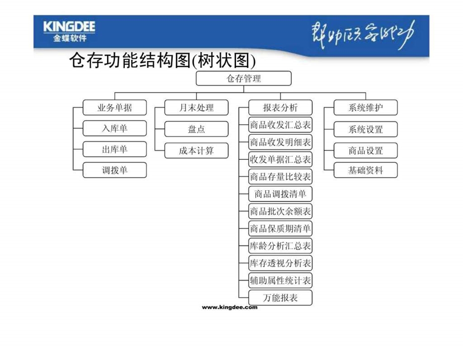 采购管理4.ppt_第3页