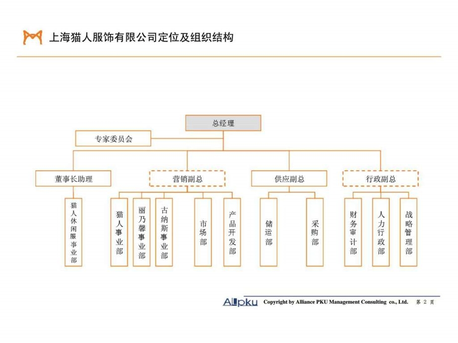 猫人国际香港股份有限公司总部组织结构与岗位设计报告.ppt_第2页