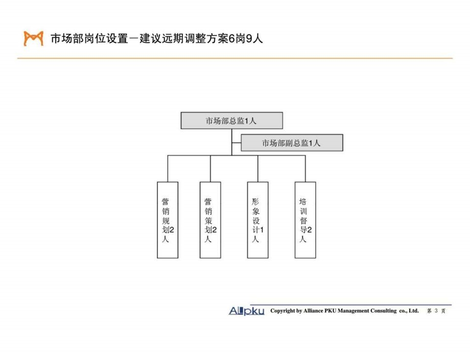 猫人国际香港股份有限公司总部组织结构与岗位设计报告.ppt_第3页