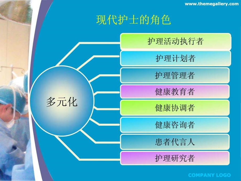 临床护理沟通技巧.ppt.ppt_第3页