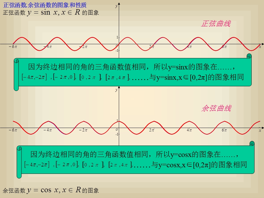 正弦余弦函数性质.ppt_第3页