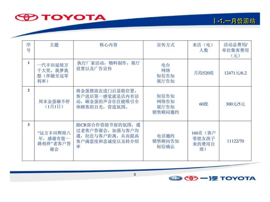 市场部上半年工作总结.ppt_第3页