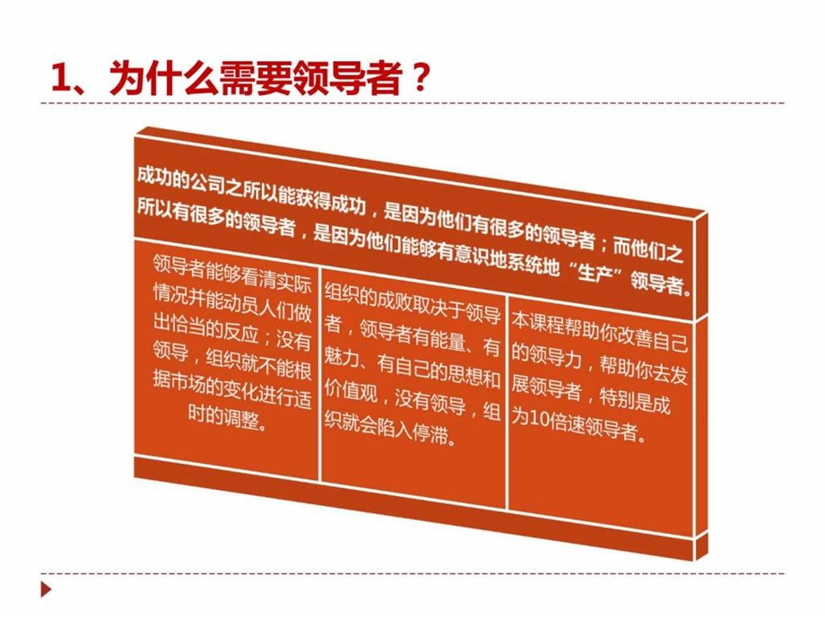 突破性领导力培训课程领导力培训材料.ppt.ppt_第3页