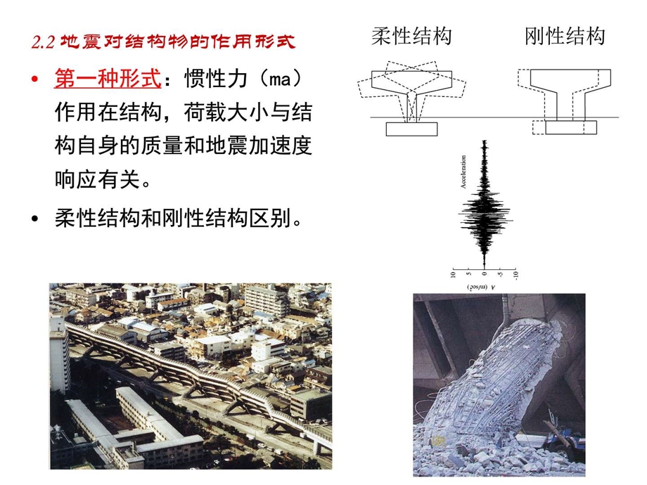 工程抗震2地震波传播.图文.ppt.ppt_第3页