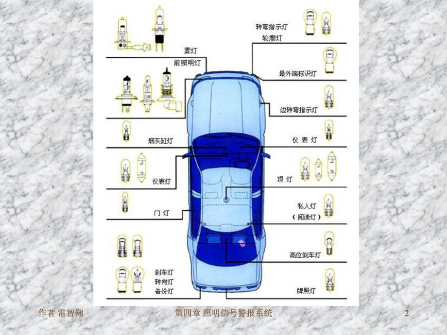 第四章照明系统信号系统与警报交通运输工程科技专业资料.ppt_第2页