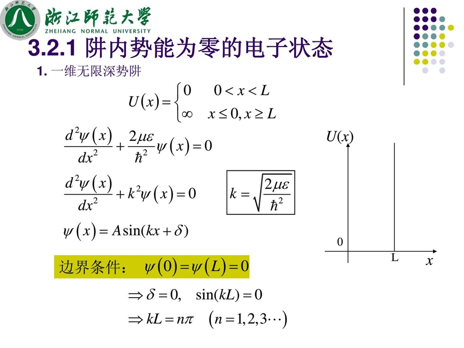 3.2量子自由电子理论1.ppt.ppt_第2页