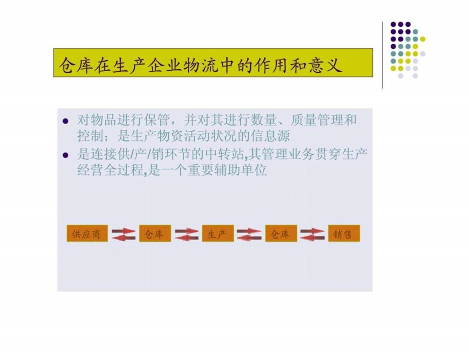 仓库管理仓库日常管理作业.ppt_第3页