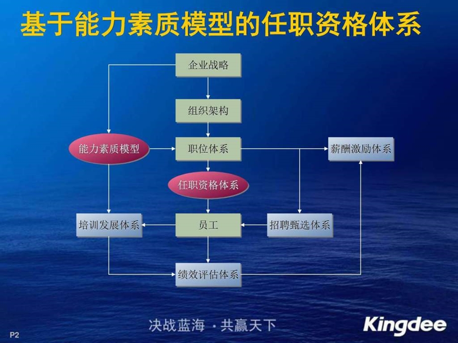 职位及职务体系图文.ppt.ppt_第2页