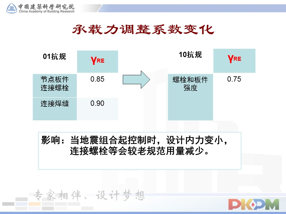 新规范在钢框架设计中的应用.ppt_第2页