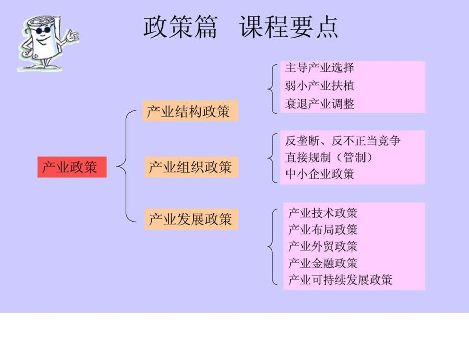 产业结构政策1444298113.ppt_第1页