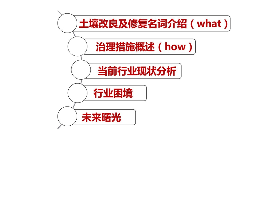 微信运营.ppt_第2页